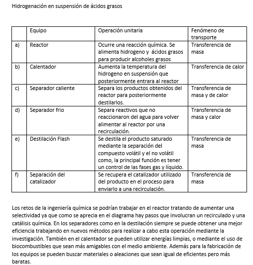 OmarARa7x's tweet photo. #MII2019BA2
Hidrogenación de ácidos grasos 
Alba Rodríguez Omar Oswaldo https://t.co/lrQp05jQOa