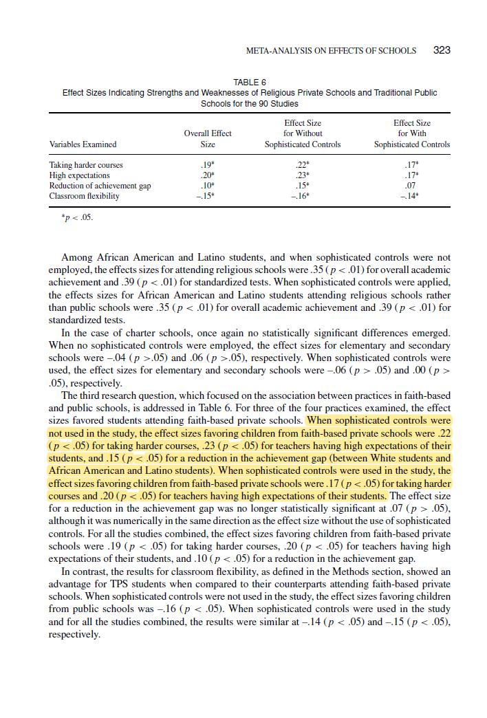 Children raised in religious schools are the more educated, well behaved, and preform better on tests. Despite less funding. Religious schools have higher expectations of students, give them harder courses, and close racial achievement gaps. https://www.tandfonline.com/doi/abs/10.1080/0161956X.2012.679542