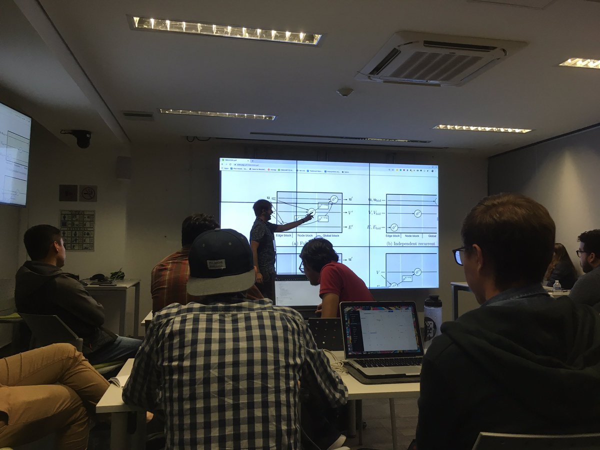 ErickCuevasF's tweet photo. Day 2. Graph Networks in GCN 🤯@beangoben #RIIAA #escueladeverano https://t.co/dbMdh1Cmz7