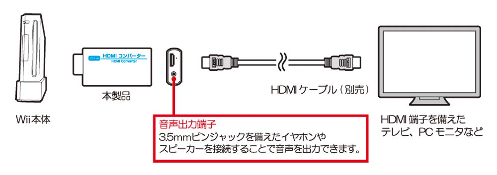 コロンバスサークル公式 A Twitter 新商品情報 Wii用 Hdmiコンバーター Wii 用本体のavマルチ出力端子からhdmi出力に変換が行える 変換コンバーターの登場です Hdmi端子のあるtvやpcモニターで Wii用ゲームがお楽しみ頂けるようになります 商品hpは