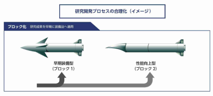 Jsf V Twitter 島嶼防衛用高速滑空弾性能向上型はロケットモーターが二段式 Https T Co 0asm2iozbf Https T Co Sgponudqky Twitter