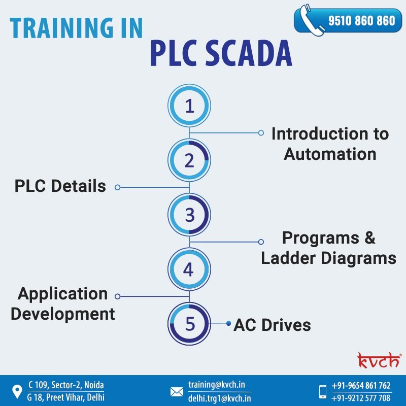 kvchnoida's tweet photo. #KVCH is offering a new approach to learn (programmable #logic controllers) #PLC #software #training & #SCADA system course. This certified practice consists of real-world #troubleshooting experience within a highly professional environment.
#plcscada #IIoT #plcprogrammer #ac #dc https://t.co/k78l2cpuSa