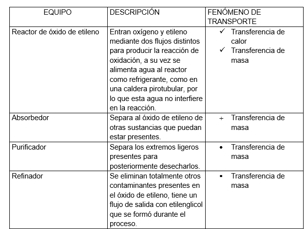 alanterrones5's tweet photo. Oxidación de etileno
Sección D01 #MII2019BA2
🙃 https://t.co/1iHv8Glork