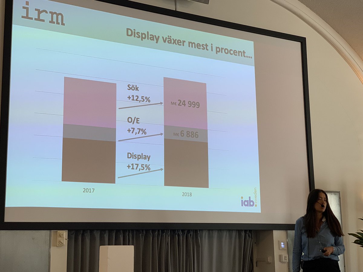 Display is the fastest growing category in Europe 2018. 17,5% #adex #irm #iabsweden #bannerflow