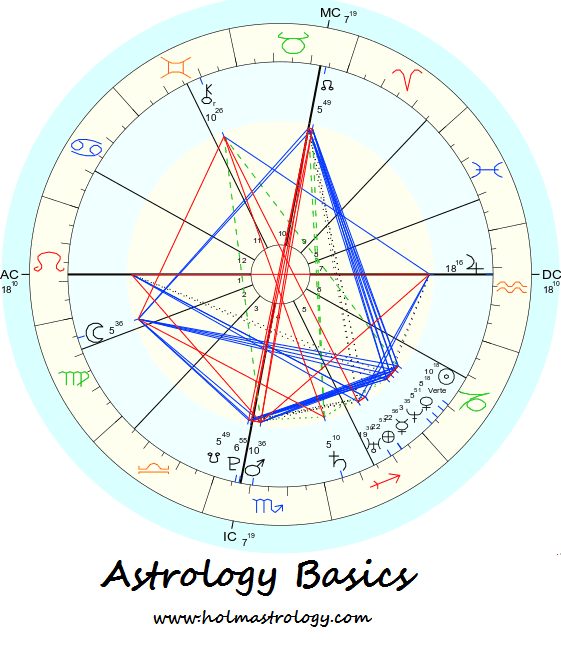 busyholm0's tweet photo. https://t.co/kB5W1PBdll #astrology #HolmAstrology #Astrologybasics #learning #learningastrology #Barrie #Registration #SmallClasses #BasicsAreEssential #backtoschool https://t.co/nnnQRYg672 https://t.co/HgO3Lj3wdM