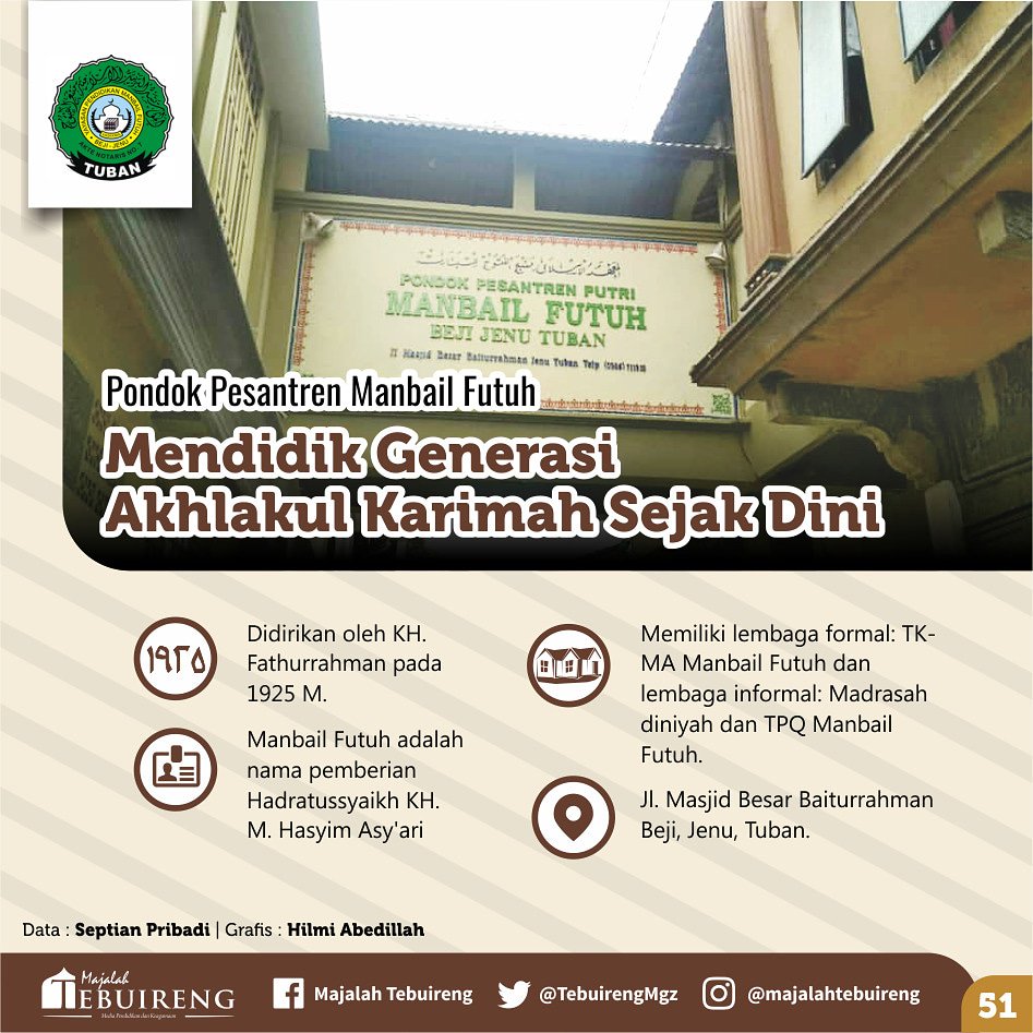 TebuirengMgz's tweet photo. Pondok Pesantren Manbail Futuh
.
Nama pesantren ini merupakan pemberian dari Hadratussyaikh KH. M. Hasyim Asy'ari dari Tebuireng.
.
#serialpesantren #pondokpesantren #manbailfutuh #beji #jenu #tuban #pesantrenmanbailfutuh #khfathurrahman #pondok #pesantren #Indonesia #mondok https://t.co/yCxUgYEh4G