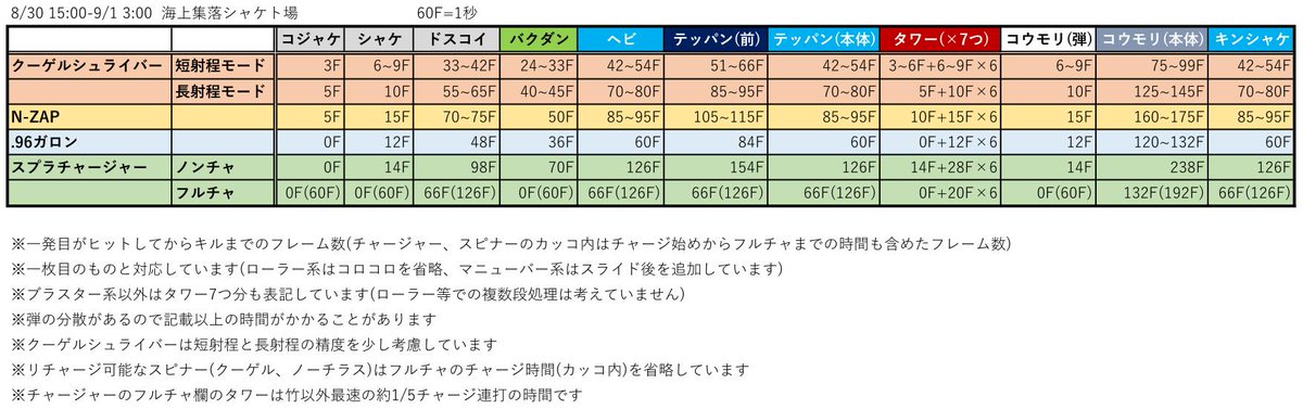 ブキ サーモン ラン