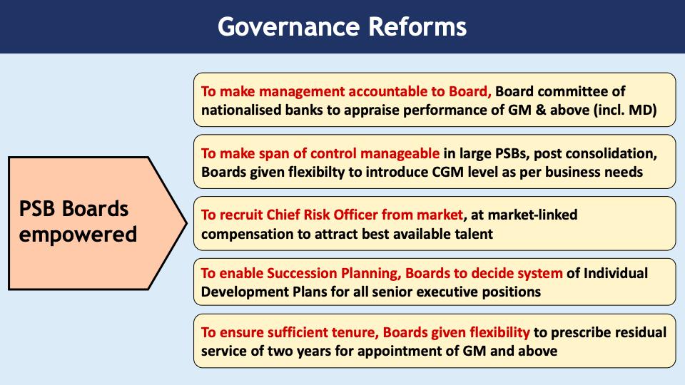 nsitharamanoffc's tweet image. 1) Board committee of nationalised banks to appraise performance of GM &amp;amp; above.
2) PSBs to recruit Chief Risk Officer from market.
3) Board to decide system of Individual Development Plans for all senior executive positions.
#PSBsFor5TrillionEconomy #GovernanceReforms
