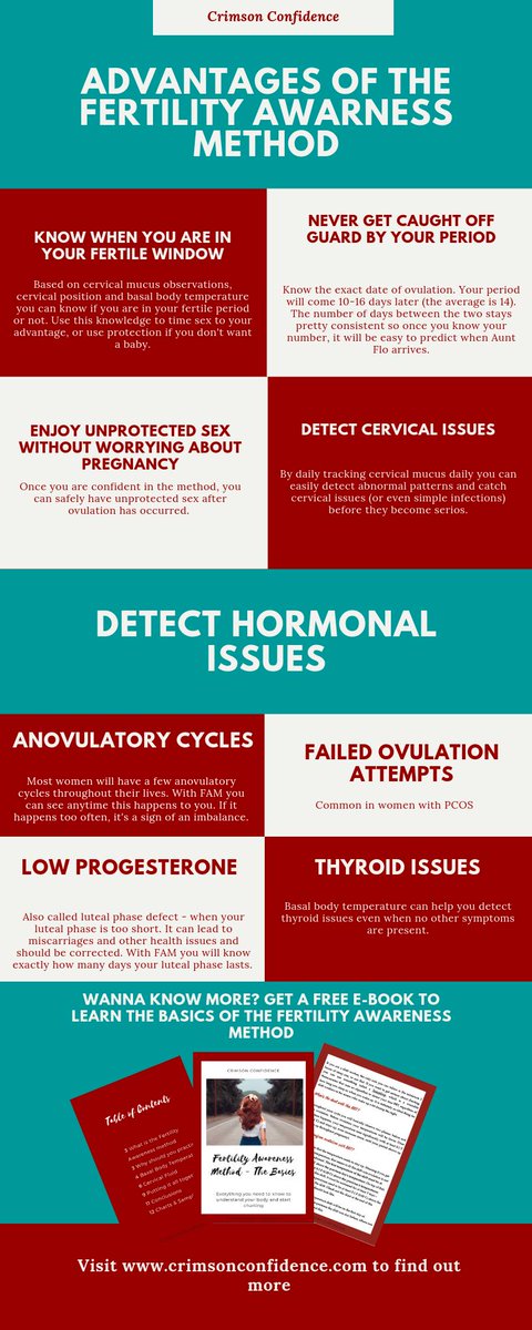redconfidence's tweet image. #fertilityawarenessmethod #fam #birthcontrol #pcos #ovulation #ttc #tta #tcoyf #hormonalhealth #womenshealth