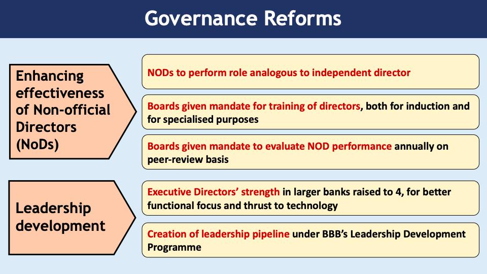 nsitharamanoffc's tweet image. 1) NODs to perform role analogous to independent director.
2) Boards given mandate for training of directors.
3) Executive Directors&apos; strength raised to 4 in lager banks. 
#PSBsFor5TrillionEconomy #GovernanceReforms