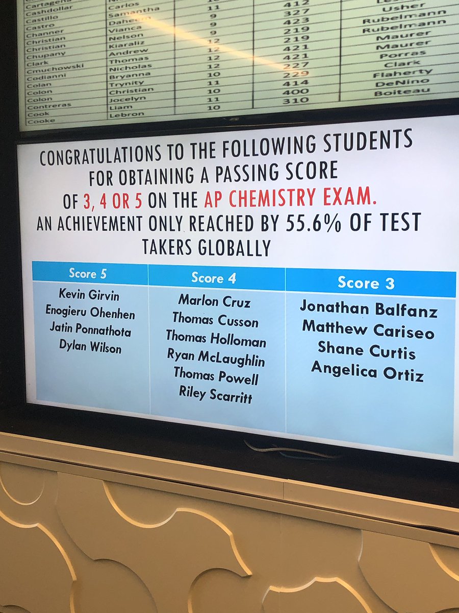 Students - you can get daily information and updates on our second floor media wall! Check it out! 👀 🏫 ℹ️