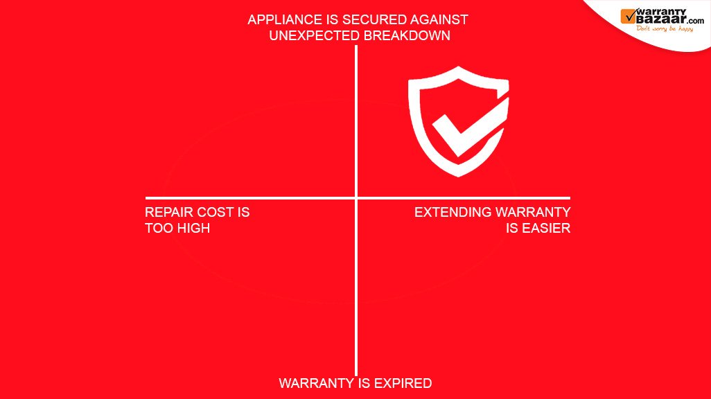 WarrantyBazaar's tweet photo. If there’s just one way to #protect your #device from wear &amp; tear due to time and also save it from the unexpected #accidents, then it has to be through #WarrantyBazaar! Hit the store today- https://t.co/JkNGt2ar4c https://t.co/JSAr3I7y0d