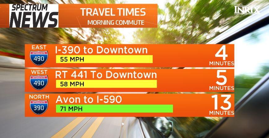 BarryVee's tweet photo. #I490 EB & WB #OnTime #YourMorningRochester #YMR @SPECNewsROC #ROCtraffic https://t.co/LBSF6uX12a