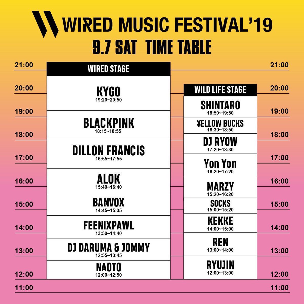 Blackpink4ways On Twitter The Wired Music Festival 2019 Time Table For Saturday September 7 Has Been Revealed Blackpink Ygofficialblink