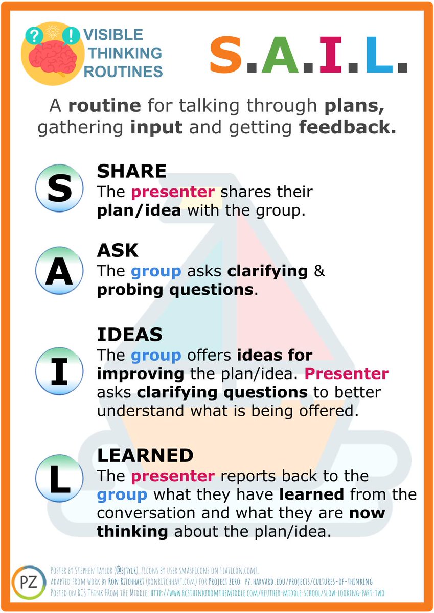 S.A.I.L.: A routine for talking through plans, gathering input and getting  #feedback. Adapted from RCS Think From The Middle:  http://www.rcsthinkfromthemiddle.com/reuther-middle-school/slow-looking-part-two  #CCOTOnline  #CCOT  #PZ  #PZCoach  #MYPChat