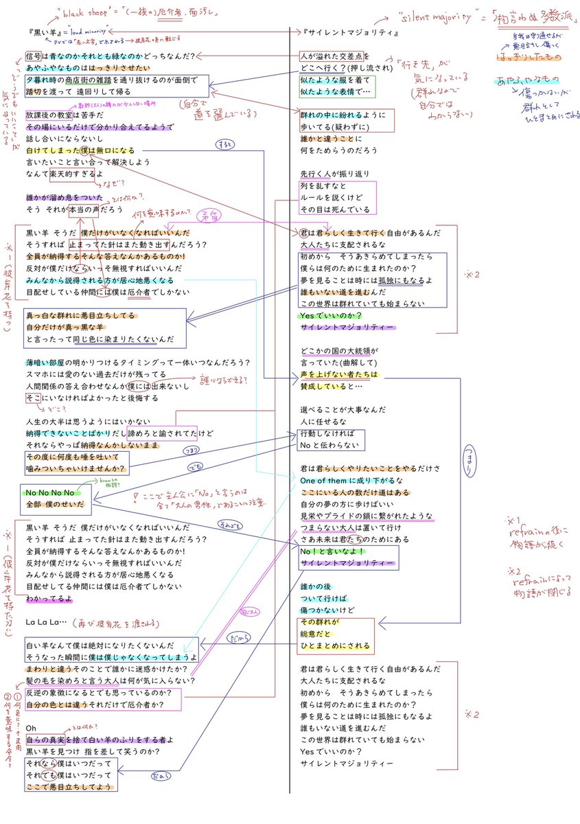 八神夕歌 やがみ ゆうか Auf Twitter 黒い羊 と サイレントマジョリティ の歌詞の分析ver 1 0です まだまだ改善点はありますが かなり深いですよ これ 映像と合わせたらさらに深い 八神夕歌 やがみ ゆうか Auf Twitter 黒い羊 と サイレントマジョリティ の歌詞の分析ver 1 0です まだまだ改善点はありますが かなり深いですよ これ 映像と合わせたらさらに深い