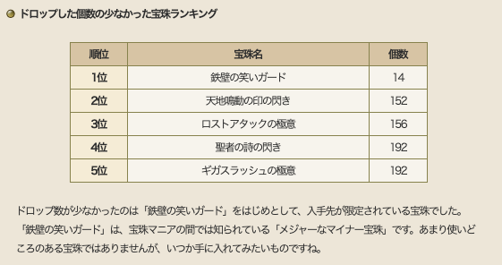 プクてん Dqx 鉄壁の笑いガードは もうっモンスタードロップか試練の門で取れるようにしてもらえないだろうか