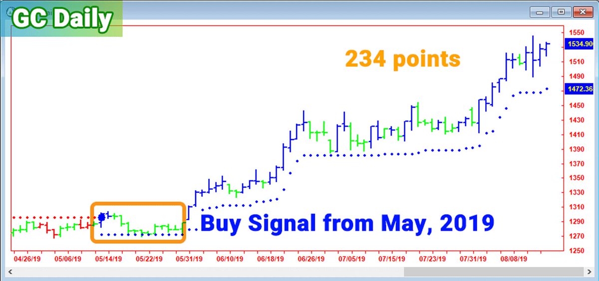 DynamiteTrading's tweet image. This is our long trade on #gc from back in may, as you can see its some very nice 234 points profit so far! #swingtrading #goldtrading #longtrade