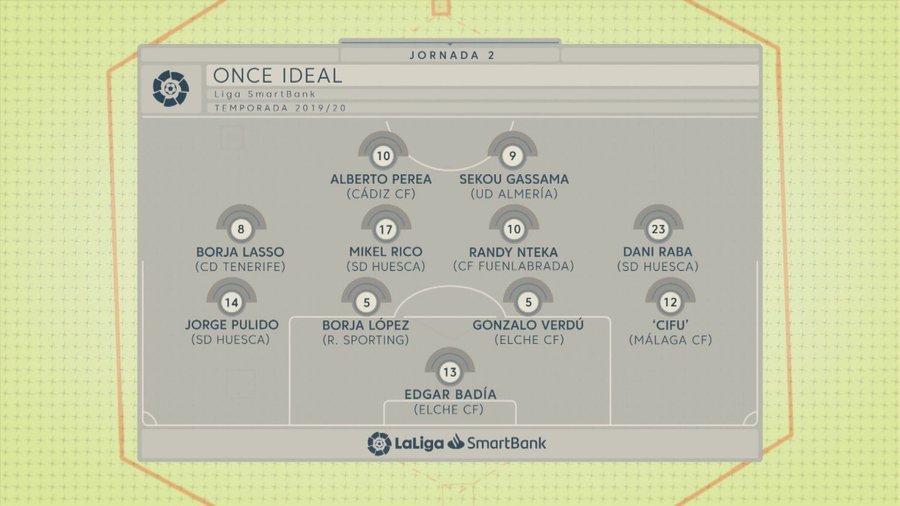 El once ideal de la jornada 2 en LaLiga SmartBank, con Borja López (Foto: LaLiga).