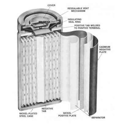 Устройство ni cd аккумулятора. 2v 1300mah. Никель-кадмиевые аккумуляторы в разрезе. Никель-кадмиевые батарейки состав. Щелочные никель-кадмиевые аккумуляторы.