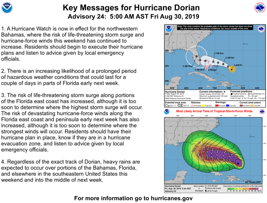 Atlantic Basin Hurricane Tracking Chart Answer Key