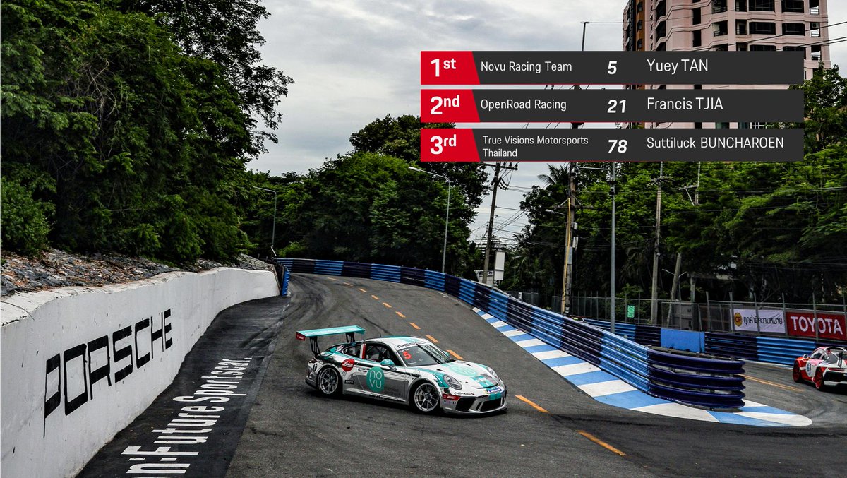 carreracupasia's tweet photo. It was #NovuRacing ‘s @Yuey_Tan who snagged the fastest time in FP1 for #CarreraCupAsiaProAm, with a 1:41.594 lap. Close behind were @FrancisTjia of #OpenRoadRacing (1:41.758) and #SuttiluckBuncharoen of #TrueVisionsMotorsportThailand (1:41.966) https://t.co/84G55fydM1