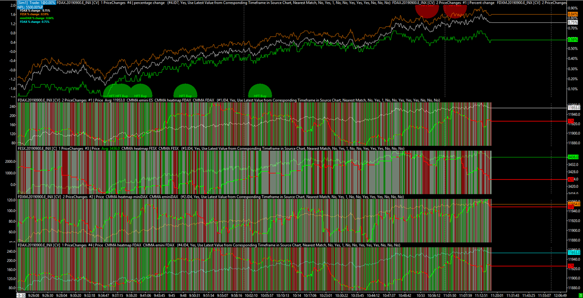 Niokoz Cmma Starmat On Eurex Fdax Mini Dax And Fesx