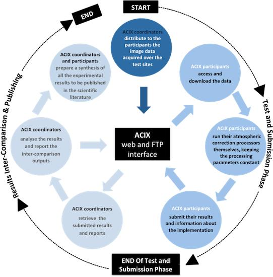 RemoteSens_MDPI's tweet image. Atmospheric Correction Inter-Comparison Exercise 
by Georgia Doxani, Eric Vermote, et al. 2018
👉mdpi.com/2072-4292/10/2…
#remotesensing
#atmosphericcorrection
#surfacereflectance
#aerosolopticalthickness
#watervapour
#Sentinel2
#Landsat8