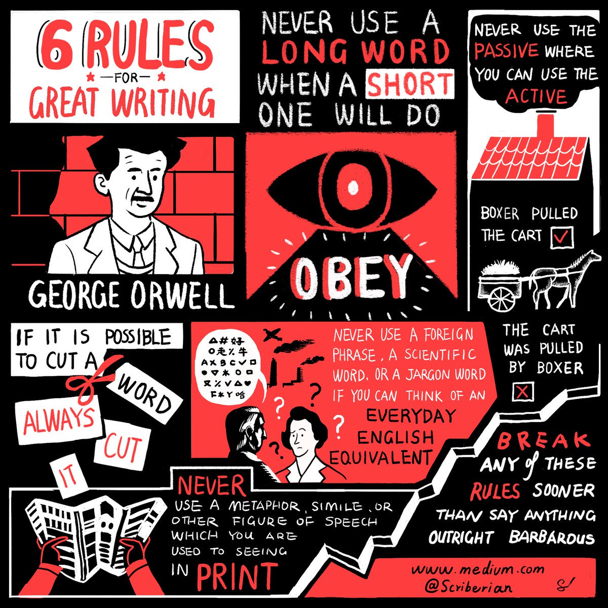scriberian's tweet photo. If it's possible to cut a word, do it and never use the passive where the active will do. The rules of writing according to #GeorgeOrwell. #amwriting #sketcnote https://t.co/nUE4xuIzg8