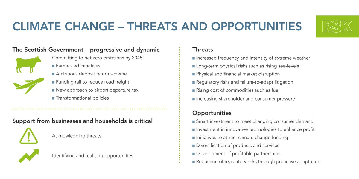 Climate change poses a lot of threats - But by acknowledging these threats and sustaining progressive and dynamic strategies, opportunities can be realised and fulfilled #change #progressivethinking #scottishgov #climatechangechampion