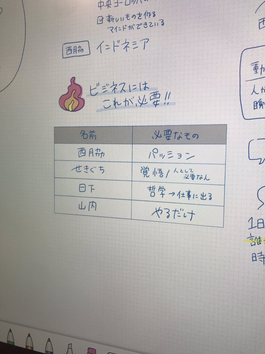 e_mukku's tweet photo. Surface Hub25でグラレコされているのを発見。
#mslab19 https://t.co/j05wEPAIqr