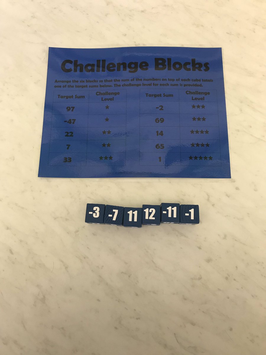 julialufcy's tweet image. Thanks you @mathequalslove for sharing this cool idea! I made a few modifications (changed name and got rid of average times) for my 7th graders. I had 3 groups find “1” and one group solve them all in 30 minutes 😳 #MTBoS #iteachmath