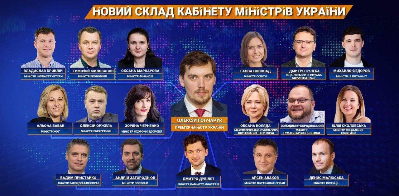 Правительство Украины 2020