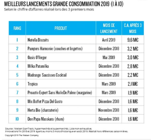 MarcelAgency's tweet photo. O’VERGEEEERRRRR sur le podium des meilleurs lancements de l’année. Zuste très fiers 🍎🍐 https://t.co/qBo423bHEE