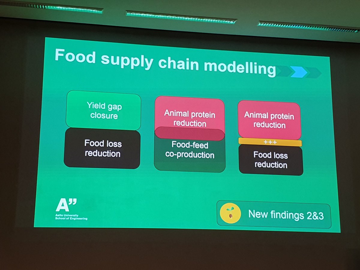 SuviSojamo's tweet photo. "First steps in diet change have the greatest impact." Great news in the brilliant defence by Mika Jalava @AaltoWAT #waterscarcity #foodsecurity #foodsystem #dietchange #yieldgapclosure #foodlossreduction Check out https://t.co/jBe00lFifJ https://t.co/cS2M9LmP8e