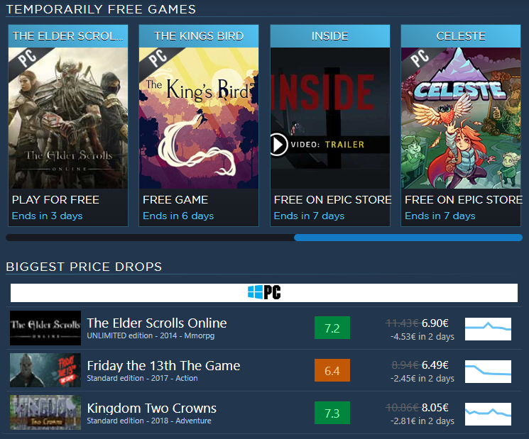 Allkeygames's tweet photo. 30/08/2019 Daily Deals

FREE GAMES / PRICE DROPS / DAILY DEALS 

Inside ⭐⭐⭐
Celeste ⭐⭐
The King's Bird⭐

https://t.co/iSa4btHiTH

#freegames #steamsale #epicgamessale #freetoplay #gift #pricedrops https://t.co/1FQxop09cZ