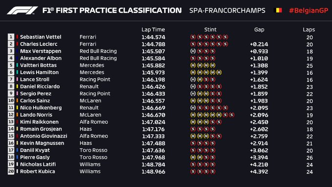 resultados_fp1_belgica