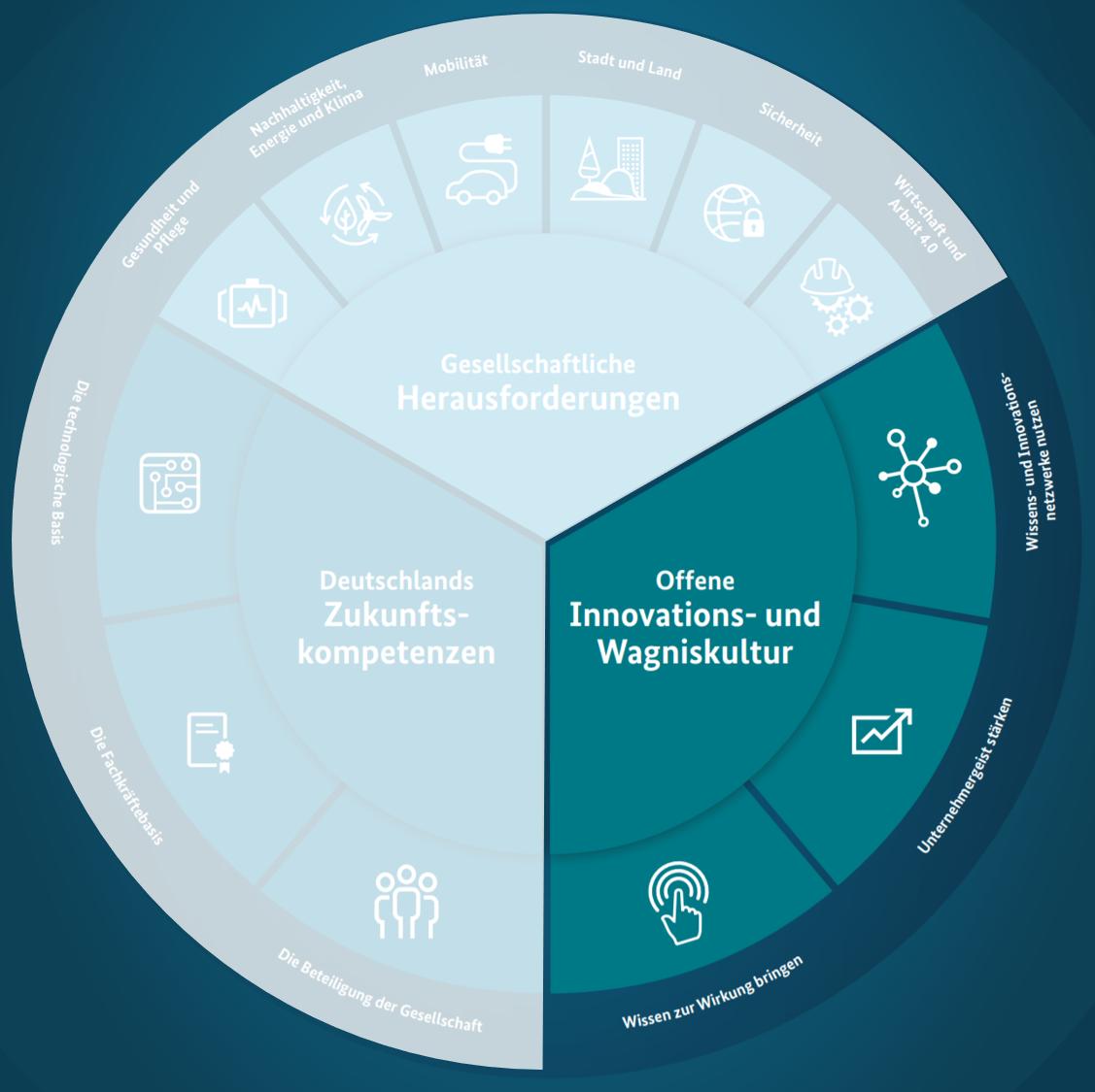 "Erprobung und Gestaltung von Reallaboren im Sinne von Innovationsfreiheitsräumen" mit der Zukunftscluster-Initiative: bit.ly/30RuEA4. New horizons for <a href="/JOSEPHS_LAB/">JOSEPHS_Lab</a>? #openinnovation #agileinnovation #digitalinnovation #startups #startupbusiness #ecosystems  <a href="/BMBF_Bund/">By Ethical Hacker</a>