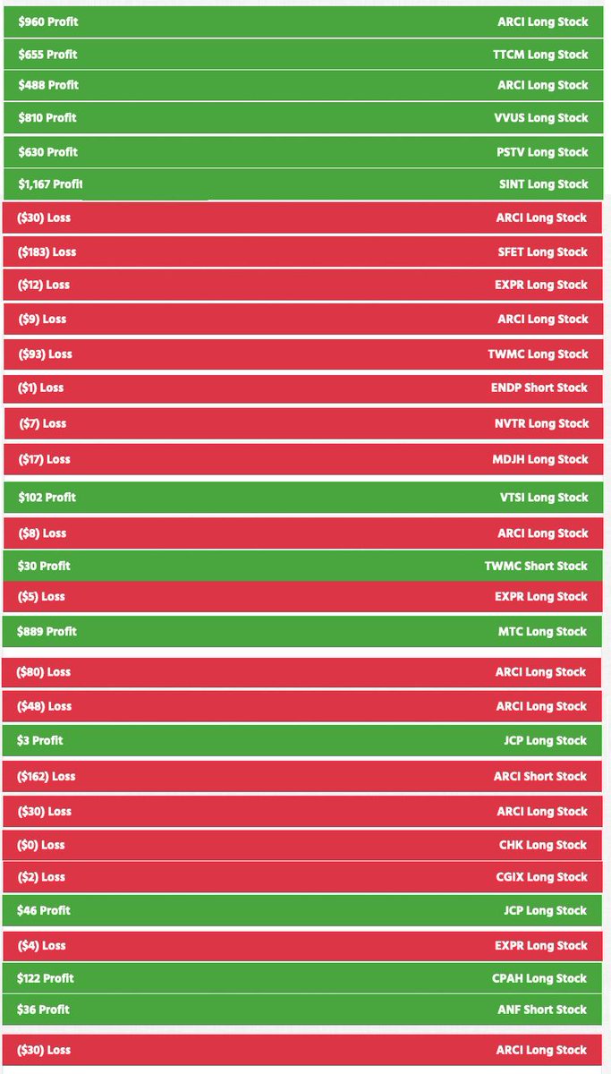 DynamiteTrading's tweet image. Final Trade Results for the week +$5217 this is Day Trading Penny Stocks. I am also Swing Trading Stocks in the Background. This is simple trading. Join Us Today dynamiteindicators.com/trading-result… #pennystocks #daytrading #daytrader #profitandloss #profit