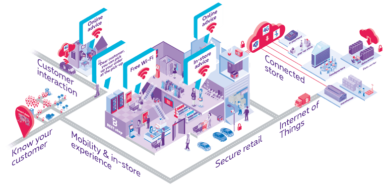ProICT_LLC's tweet photo. Mobile View: What Your Users Want To See On Their Screens? Need to know more? Read at: https://t.co/9raXCpSIuA
#ProICT #MobileView #MobileScreens #MobileWebsiteDevelopment #WebsiteDevelopment #MobileFriendlyWebsites https://t.co/Plx0uDkcm8