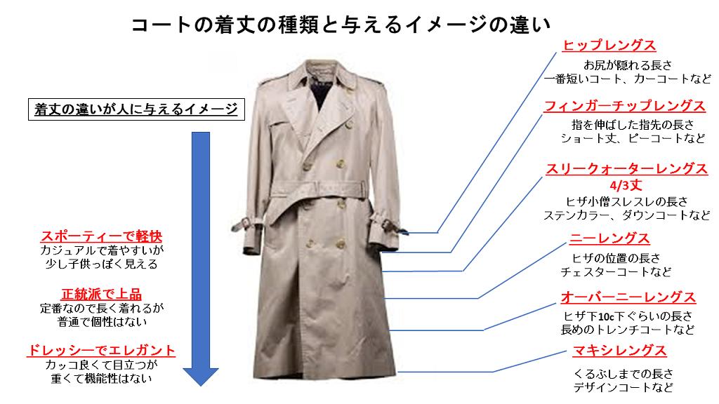 江森義信 服デザイナー A Twitteren 秋冬になると着たくなるコート コートの丈には様々な種類と名称があります また丈の長さによって人に与える印象が変わったりもします 何気なく選んでいるコートの丈を図表にしました まだちょっと早いですが 1 2ヵ月後に