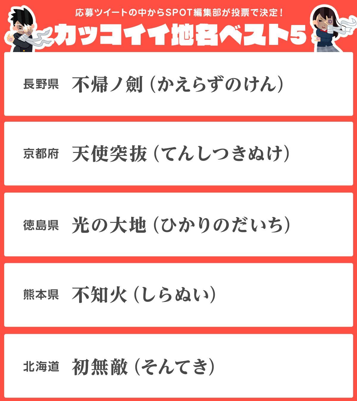 Spot おでかけ体験型メディア 日本国内の実際にあるかっこいい地名top5はこちらです その他 集まったとんでもなくかっこ良すぎる地名もまとめておきました T Co Gbghcigd9a