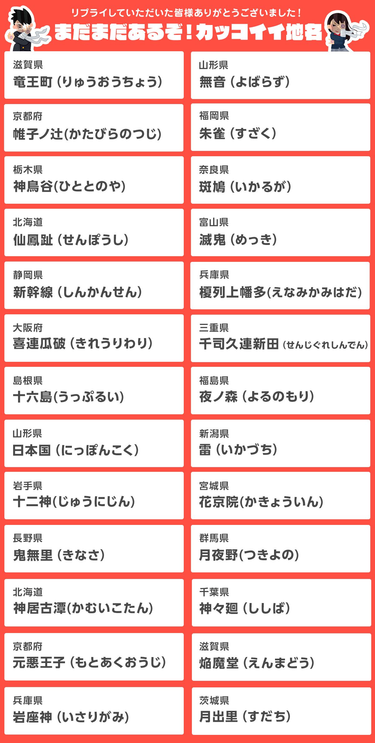 Spot おでかけ体験型メディア 日本国内の実際にあるかっこいい地名top5はこちらです その他 集まったとんでもなくかっこ良すぎる地名もまとめておきました T Co Gbghcigd9a T Co Kmnqsqgxyo Twitter