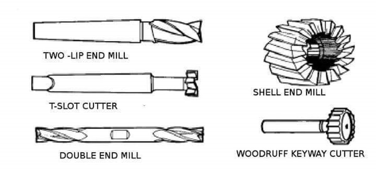 free workshop practice series 15 workholding in the