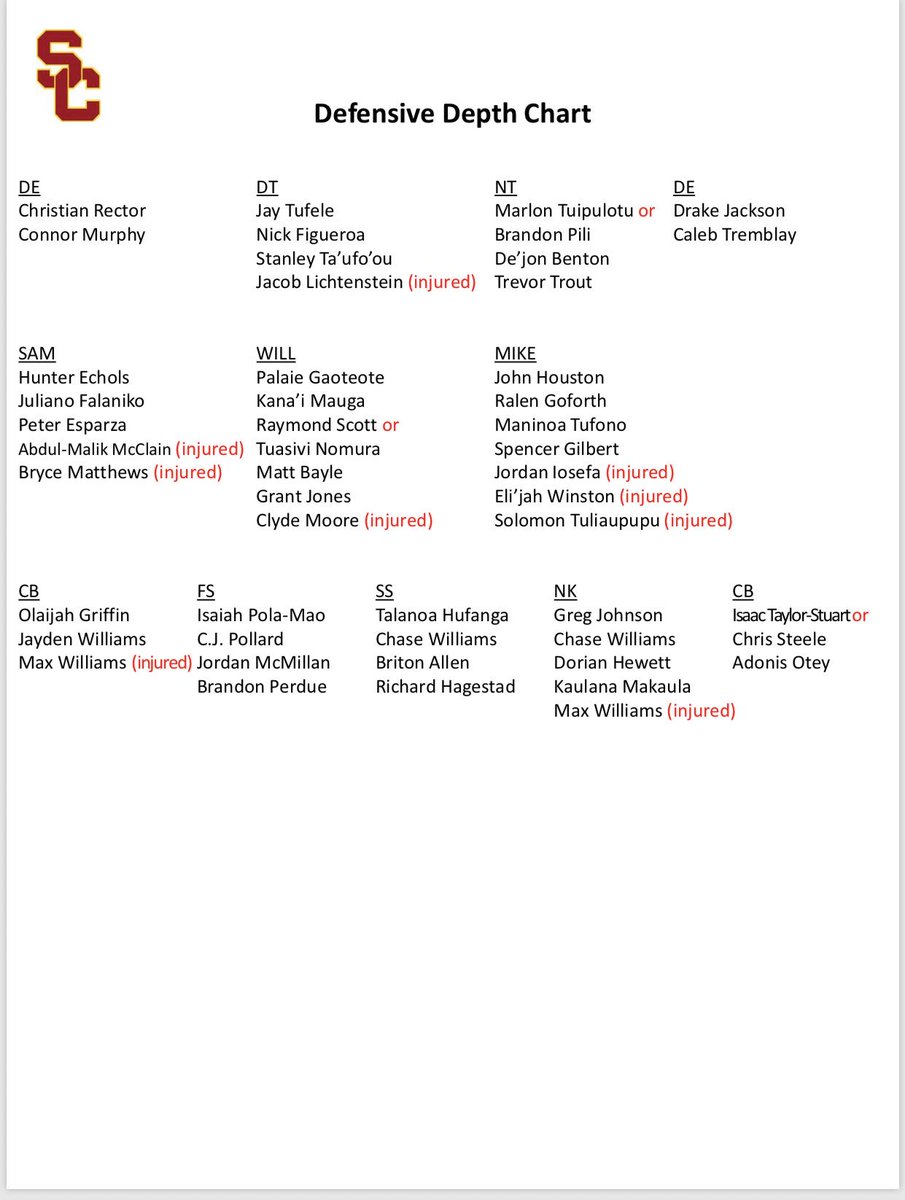 Fresno State Depth Chart