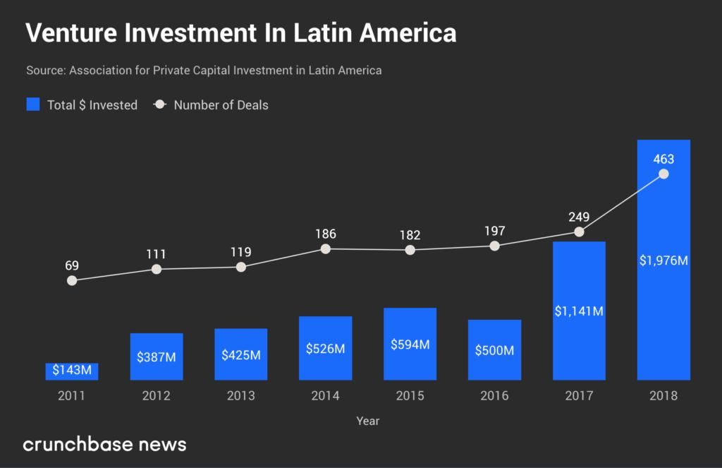 Chinese companies investing in latin america Chinese companies investing in latin america betterinvesting member login