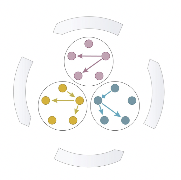 Boutroslab tweet media