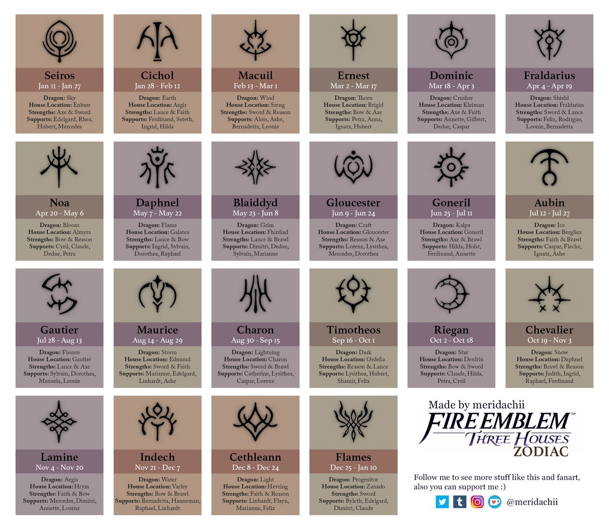 Hey guys, I made a #FE3H Zodiac♎️
So, what’s your Crest?

[See thread for brief explanation]