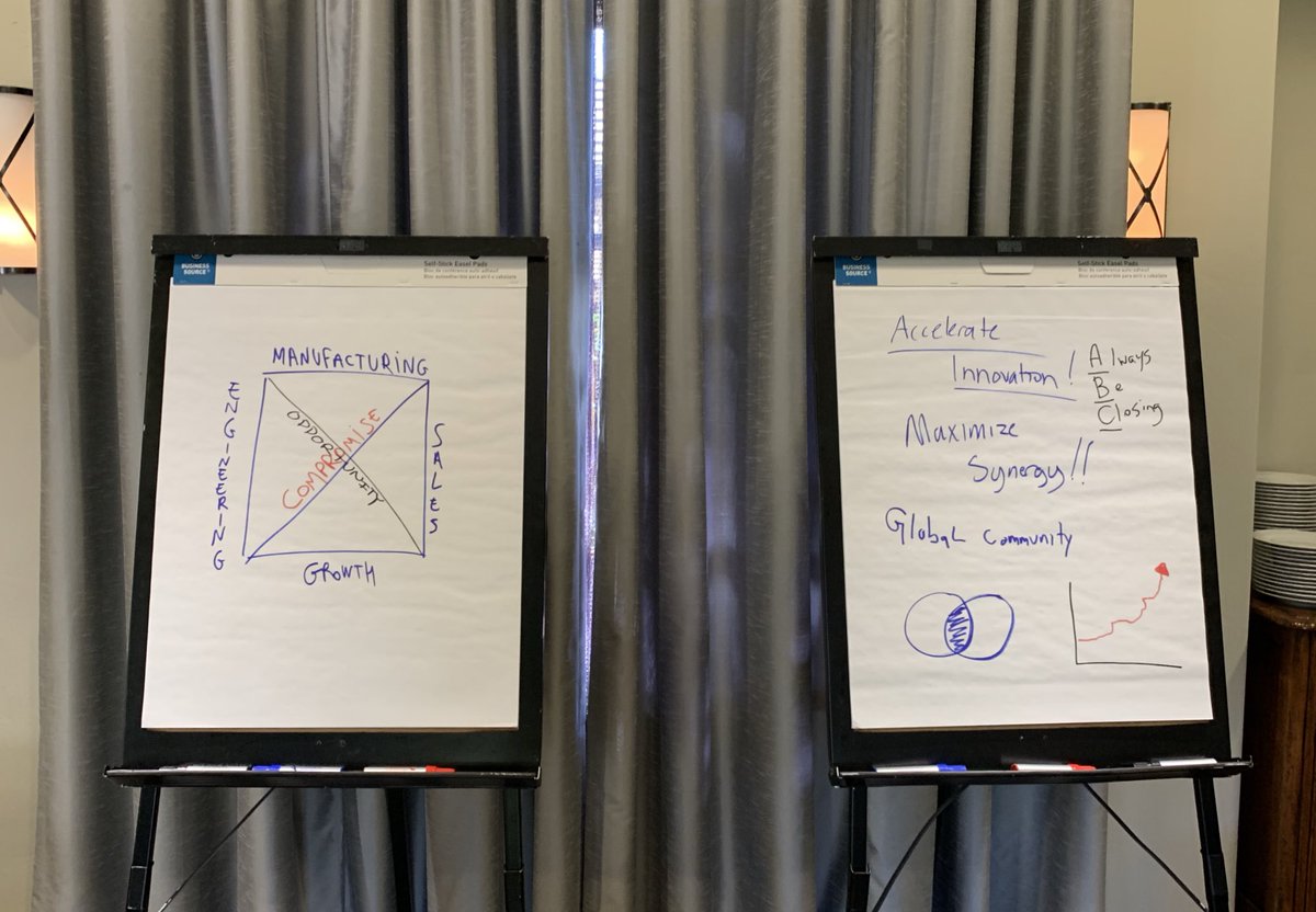 Whiteboards with the conjoined triangles of success and motivational business nonsense