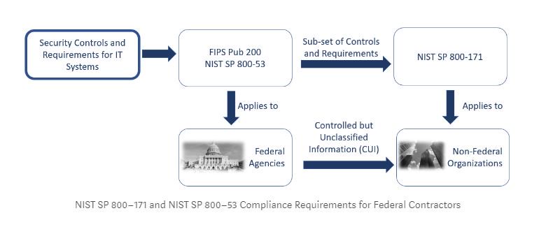 stackArmor's tweet photo. Readout @stackArmor #AWSSecurity #SolutionsProvider Whitepaper-#stackArmor hosts #NISTSP800171 &amp; #CUI event to comply with #DFARS requirements
https://t.co/DdQFqmSVHu
#Security #Compliance #VulnerabilityManagement #PenetrationTesting #SYSOps #ThreatDetection #GDPR #DFARS #InfoSec https://t.co/KtwMKgCrQF